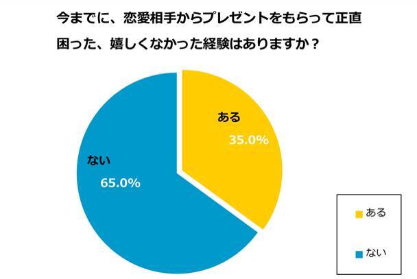 プレゼントの定番 アクセサリー はもらって嬉しいプレゼント 年3月13日 エキサイトニュース 2 2