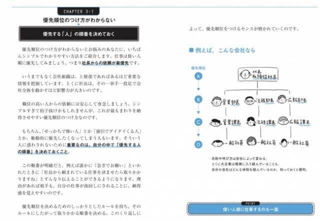 仕事のミスが減らせる 要領が悪い人のための仕事術図鑑 発売 年4月13日 エキサイトニュース