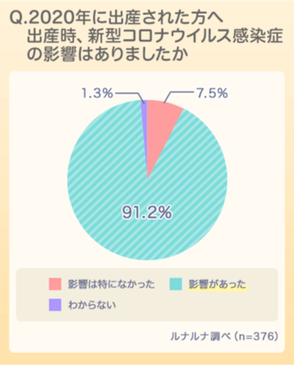 周りの人で守りたい 知っておきたいコロナ禍での産後うつ 年10月2日 エキサイトニュース