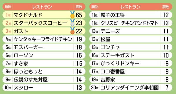 デリバリーサービスを巧みに活用してステイホームを充実させる方法 21年5月8日 エキサイトニュース