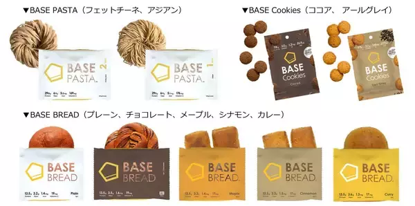 「完全栄養食のパイオニア「BASE FOOD」累計販売数1000万食突破」の画像