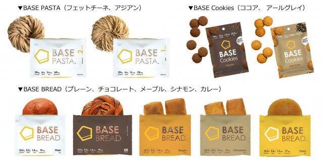 完全栄養食のパイオニア「BASE FOOD」累計販売数1000万食突破