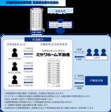 「ミサワホームグループ初！東京・日暮里に展開、不動産小口化商品のスキーム」の画像3