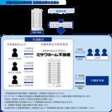 「ミサワホームグループ初！東京・日暮里に展開、不動産小口化商品のスキーム」の画像9