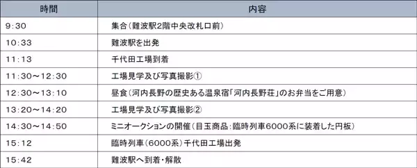 「臨時列車の貸切り運行で「千代田工場見学ツアー」とミニオークション開催」の画像