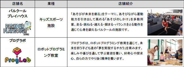【3月3日】西宮エリアを盛り上げる施設・阪神甲子園球場に「甲子園プラス」オープン