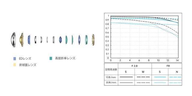 レンズブランド「Viltrox」より超広角レンズ「Viltrox AF 9/2.8 AIR」が発売