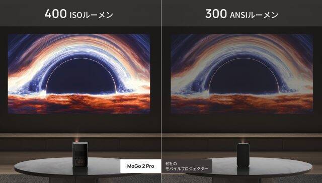 【まとめ】自宅で動画鑑賞を楽しむならコレ。高輝度・高解像度で映画やドラマを楽しめる優秀プロジェクター5選