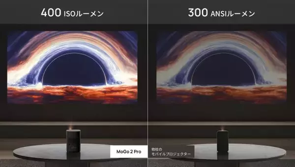 「【まとめ】自宅で動画鑑賞を楽しむならコレ。高輝度・高解像度で映画やドラマを楽しめる優秀プロジェクター5選」の画像