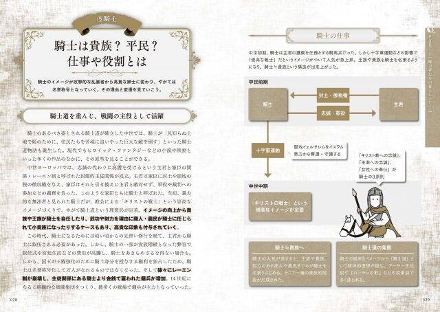 ファンタジー創作者のための書籍発売！世界史の学者とプロの作家がタッグを組んだ座右の書となる1冊