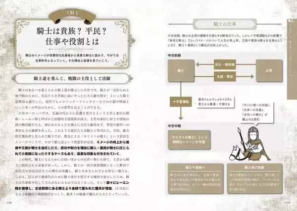 「ファンタジー創作者のための書籍発売！世界史の学者とプロの作家がタッグを組んだ座右の書となる1冊」の画像