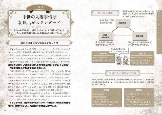 ファンタジー創作者のための書籍発売！世界史の学者とプロの作家がタッグを組んだ座右の書となる1冊