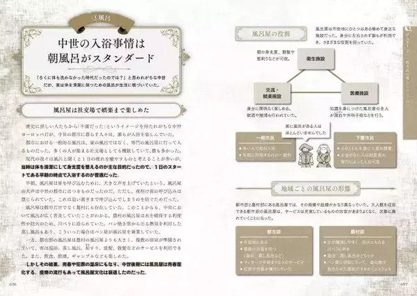 「ファンタジー創作者のための書籍発売！世界史の学者とプロの作家がタッグを組んだ座右の書となる1冊」の画像