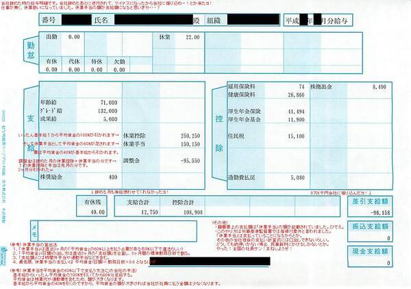 天引きが多過ぎて給与が マイナス に こんなこと許されるの 15年8月7日 エキサイトニュース