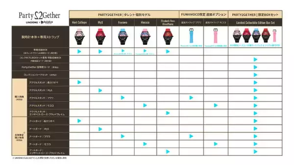 「「ホロライブEN」コラボ腕時計がオシャレ！限定200セットBOXも用意された「Party2Gether」予約受付は1月31日まで」の画像