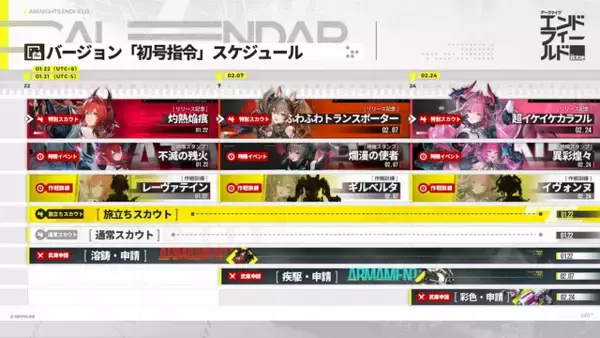 『エンドフィールド』限定ガチャ、誰引く？ レーヴァテイン、ギルベルタ、イヴォンヌ…魅力あふれる限定オペレーターをご紹介