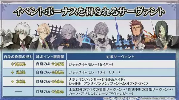 「『FGO』ボイス付き概念礼装に「オベロン」登場！「ジャック・ド・モレー(セイバー)」実装など今年のCBCも見逃せない【生放送まとめ】」の画像