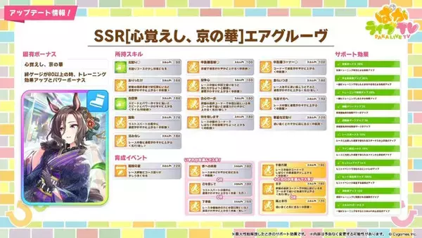 「『ウマ娘』新育成は「イクノディクタス」「サクラローレル」の衣装違い！華やかな“お正月ウマ娘たち”が登場」の画像