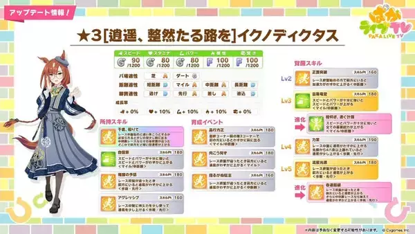 「『ウマ娘』新育成は「イクノディクタス」「サクラローレル」の衣装違い！華やかな“お正月ウマ娘たち”が登場」の画像