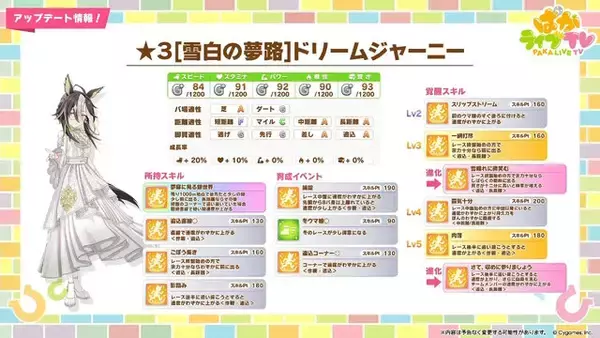 「『ウマ娘』新育成は「ナカヤマフェスタ」「ドリームジャーニー」の衣装違い！今年のクリスマスは“ステゴ軍団”が盛り上げる」の画像