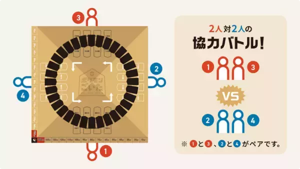 「ミュウツー&ミュウが勝利の鍵！日本の伝統的なボードゲームから生まれた『ポケモンごいた』体験会レポート」の画像