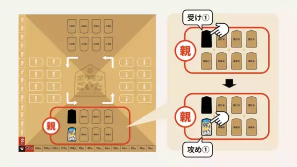 「ミュウツー&ミュウが勝利の鍵！日本の伝統的なボードゲームから生まれた『ポケモンごいた』体験会レポート」の画像