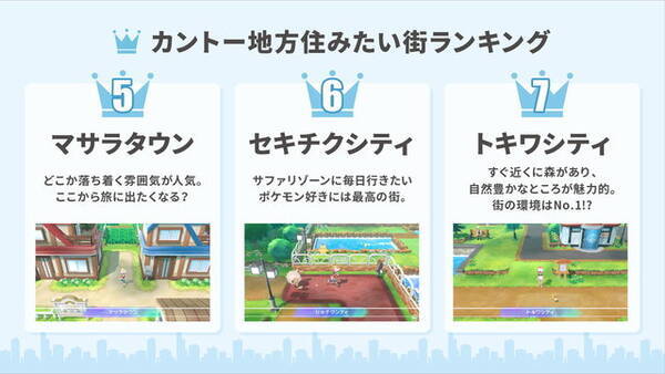 ポケモン カントー地方の 住みたい街ランキング ヤマブキ マサラ を退けたベスト3は 22年2月17日 エキサイトニュース