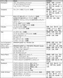 「『ドラクエ』が全国10か所のプレミアム・アウトレットとコラボ！人気ブランドの限定商品はじめ、フォトスポットやデジタルスタンプラリーなど盛り沢山」の画像7