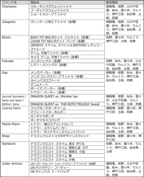 「『ドラクエ』が全国10か所のプレミアム・アウトレットとコラボ！人気ブランドの限定商品はじめ、フォトスポットやデジタルスタンプラリーなど盛り沢山」の画像