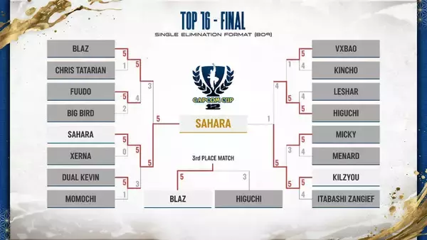 「「CAPCOM CUP 12」優勝は、さはら選手！Blaz選手との激戦を振り返るインタビュー＆現地レポートをお届け」の画像