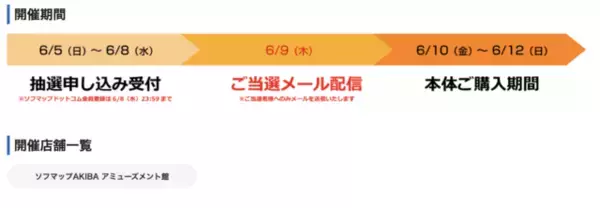 「「PS5」の販売情報まとめ【6月7日】─「ソフマップAKIBA アミューズメント館」の抽選販売、PS5を計126台用意」の画像