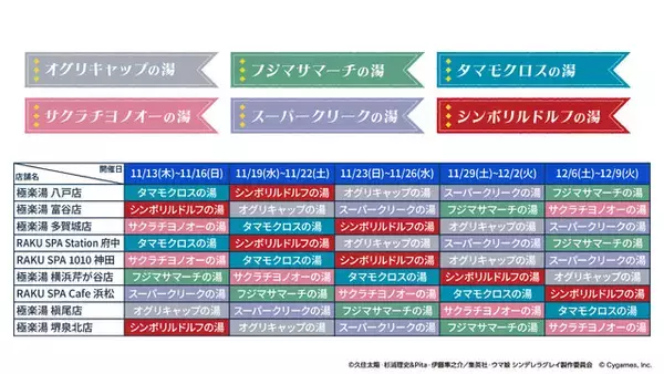 「圧巻のオグリ盛りコロッケ定食…！「ウマ娘 シングレ」×「極楽湯」コラボが11月13日より開催ー風呂上がり姿の限定イラストグッズなども」の画像