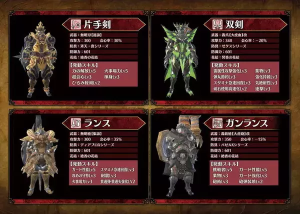 「『モンハンライズ：サンブレイク』TGS2022「エスピナス亜種」試遊クエストの詳細公開！装備セットを事前にチェック」の画像