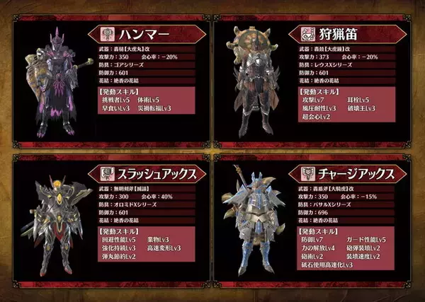 「『モンハンライズ：サンブレイク』TGS2022「エスピナス亜種」試遊クエストの詳細公開！装備セットを事前にチェック」の画像