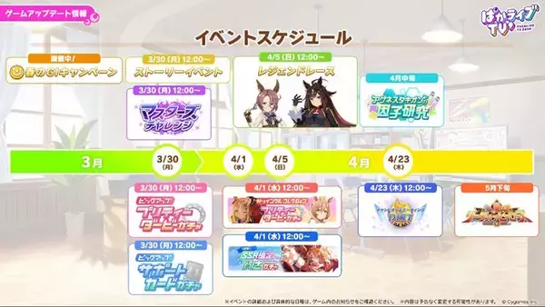 「『ウマ娘』初期スペシャルウィーク、覚醒Lv解放で超強化！中距離レースでは「安定感のクロノ」「爆発力のスペ」と言われるほどパワーアップ」の画像