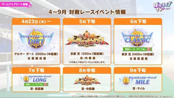 「『ウマ娘』初期スペシャルウィーク、覚醒Lv解放で超強化！中距離レースでは「安定感のクロノ」「爆発力のスペ」と言われるほどパワーアップ」の画像