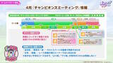 「『ウマ娘』初期スペシャルウィーク、覚醒Lv解放で超強化！中距離レースでは「安定感のクロノ」「爆発力のスペ」と言われるほどパワーアップ」の画像15
