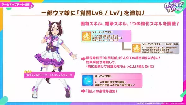 「『ウマ娘』初期スペシャルウィーク、覚醒Lv解放で超強化！中距離レースでは「安定感のクロノ」「爆発力のスペ」と言われるほどパワーアップ」の画像