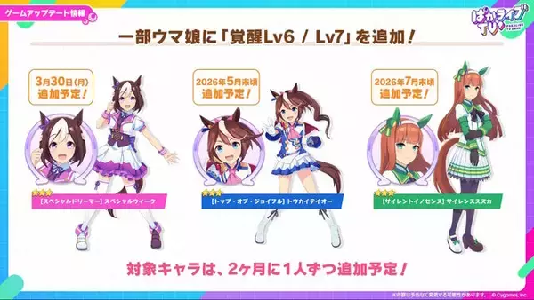 「『ウマ娘』初期スペシャルウィーク、覚醒Lv解放で超強化！中距離レースでは「安定感のクロノ」「爆発力のスペ」と言われるほどパワーアップ」の画像