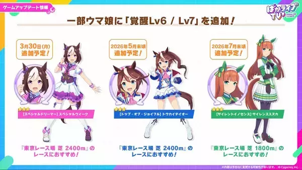 「『ウマ娘』初期スペシャルウィーク、覚醒Lv解放で超強化！中距離レースでは「安定感のクロノ」「爆発力のスペ」と言われるほどパワーアップ」の画像