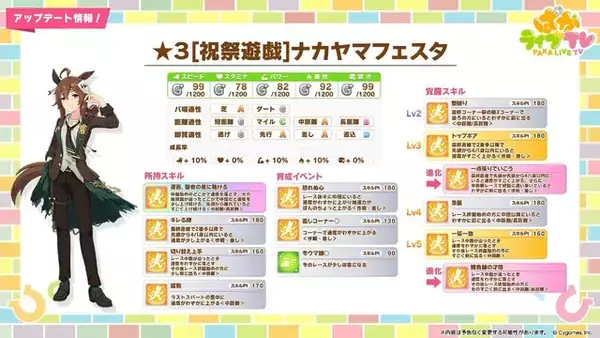 「『ウマ娘』にクリスマス到来！ゲーム外でも「明治」コラボや「オベイユアマスター」のフィギュア化など盛りだくさん【生放送まとめ】」の画像