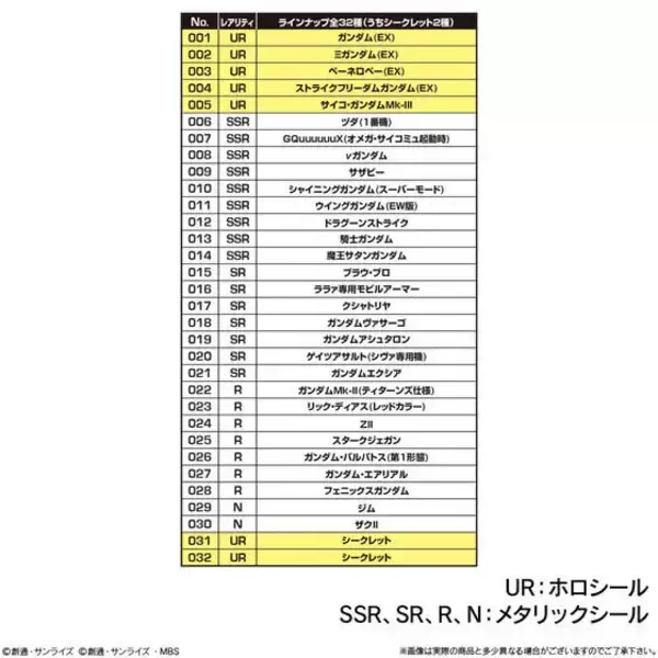 「『SDガンダム ジージェネ エターナル』スナック第1弾！シールは全32種、ゲームで利用可能なプレバン限定コードのプレゼントも」の画像