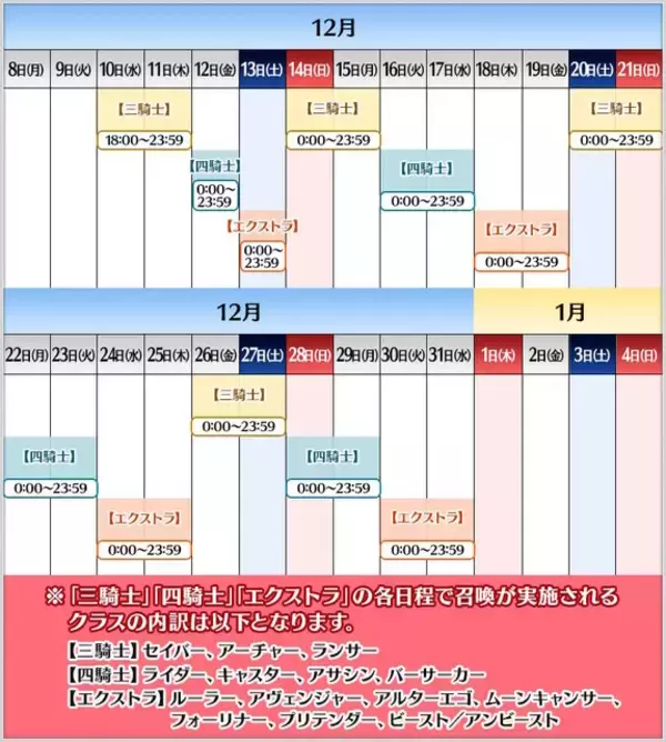 「どういうことなの…『FGO』これまでに登場した363騎、すべてをPUする「サーヴァント全騎ピックアップ召喚」開催！」の画像