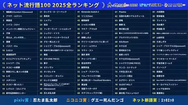 「「ガンダム ジークアクス」シイコ・スガイ、ネット流行語100で第4位にランクイン―たった1話の登場ながら、並み居るキャラを抑えての大躍進」の画像