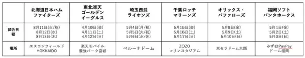 「プロ野球×「ポケモン」コラボが開催決定！ピカチュウが各球場に来場、『ポケモンGO』スペシャルイベントも」の画像