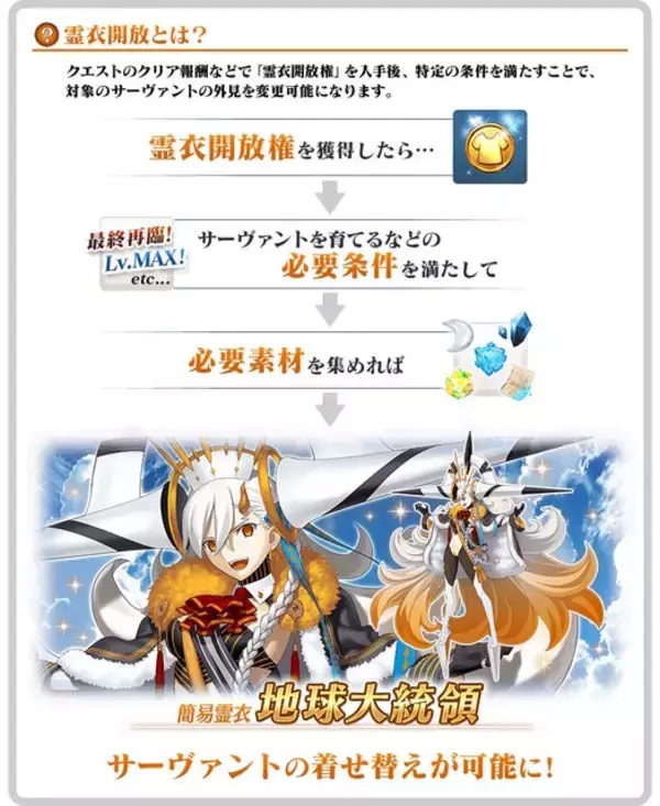 「『FGO』新ストーリー「アフタータイムのはじまり」が突如実装―第2部 終章クリア後のカルデアで“ちょっとした余白の物語”の幕が上がる」の画像