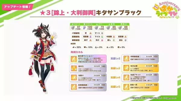 「『ウマ娘』キタサンブラック、マチカネタンホイザが揃って育成ウマ娘化！マチタンは“★2”で実装へ」の画像