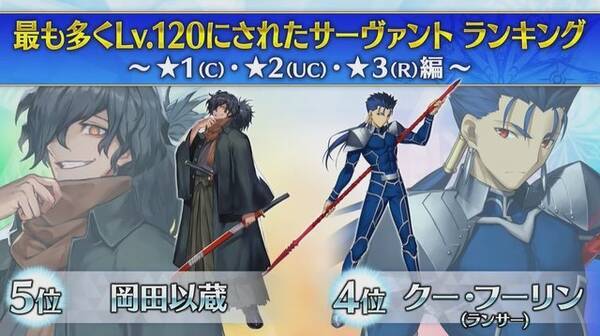Fgo 最も多くlv1にされた 1 3 のサーヴァントは 第2位は アーラシュ 22年7月30日 エキサイトニュース