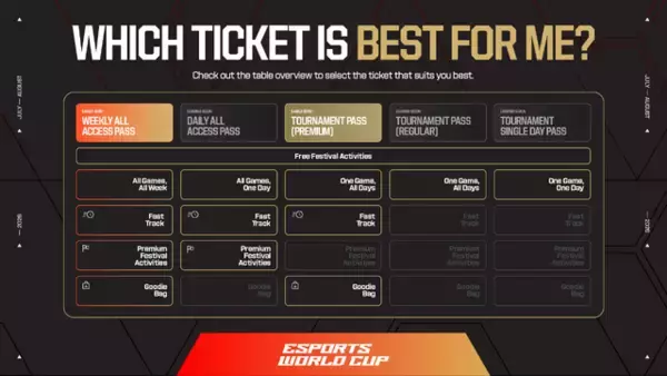 「eスポーツワールドカップ2026、今年は賞金総額7,500万ドル（約118億円）に！ 全タイトル公開や質疑応答も【プレスブリーフィングレポート】」の画像