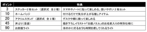「ホロライブ・白銀ノエルが「吉野家」とコラボ！丼ぶりや『ホロカ』限定カードもらえる「こんまっする！キャンペーン」1月26日より開催」の画像